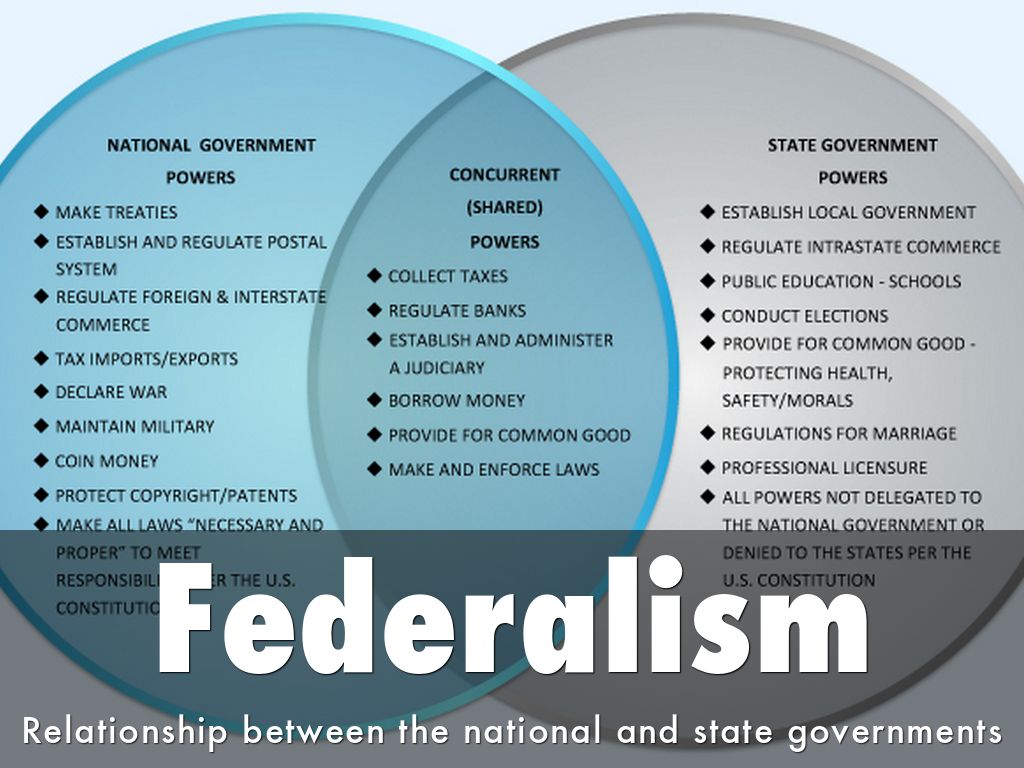 the constitution by jrice025 denied powers venn diagram