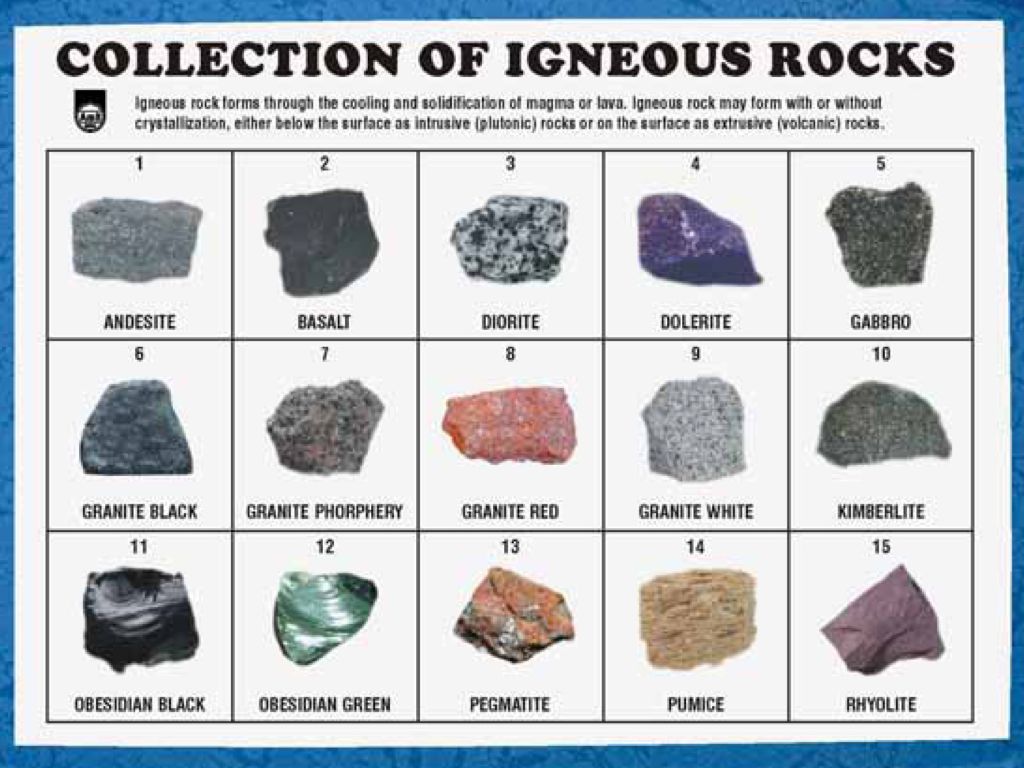 Types of rocks worksheet. Обсидиан на английском. Igneous rocks. Types of rocks. What are 3 physical properties of rocks.