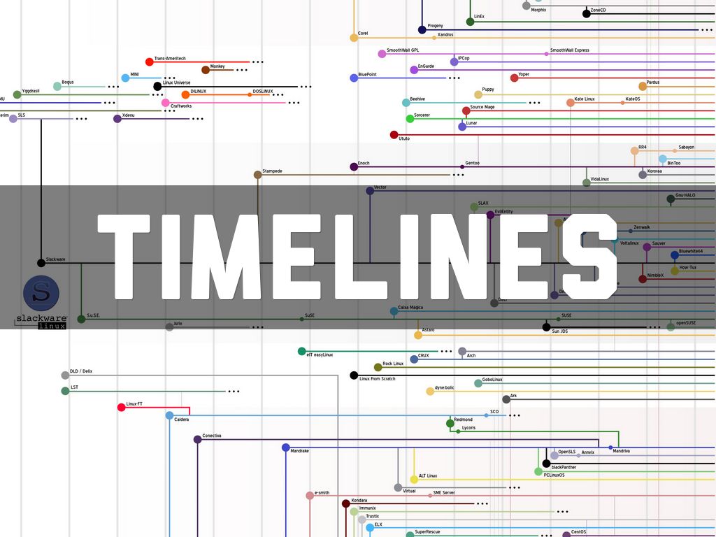 Timelines