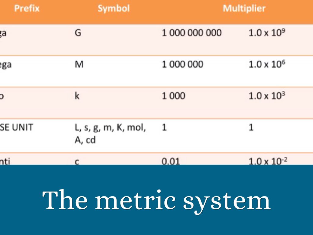 The Metric System by Kate Asj