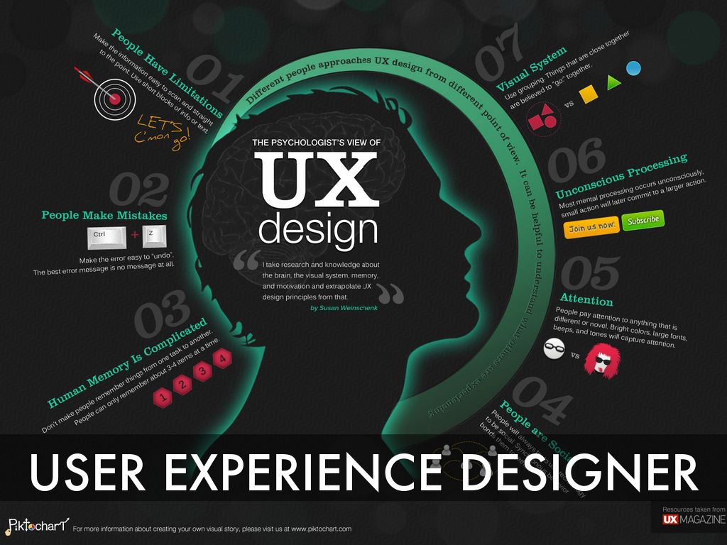 UX Designer