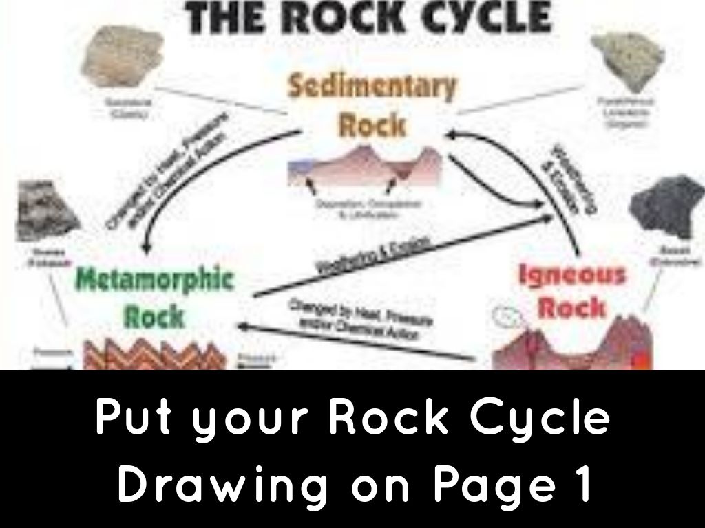 Rock Cycle Diagram Rubric Info by Sara Hunt