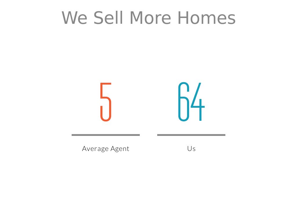 We Sell More Homes