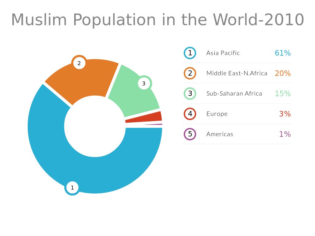 Diversity In the Classroom by Amna Salameh