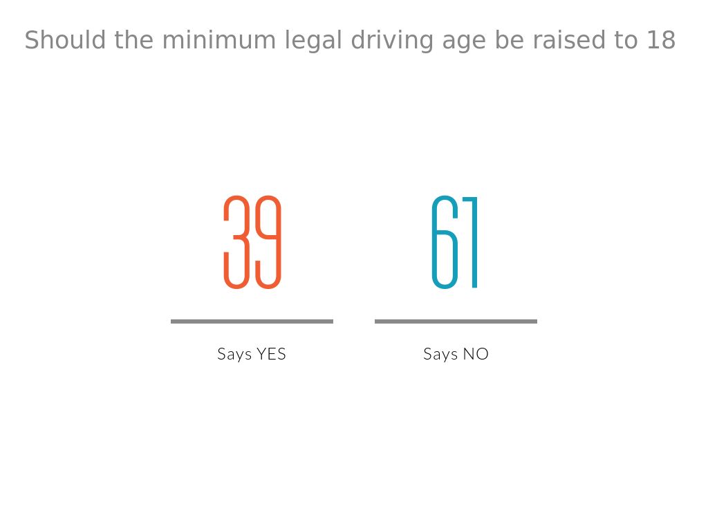 Raising Minimum Driving Age