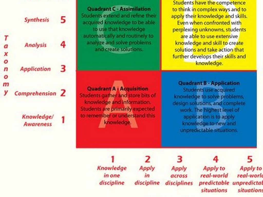 Common Core Implementaton by Martha Ladd