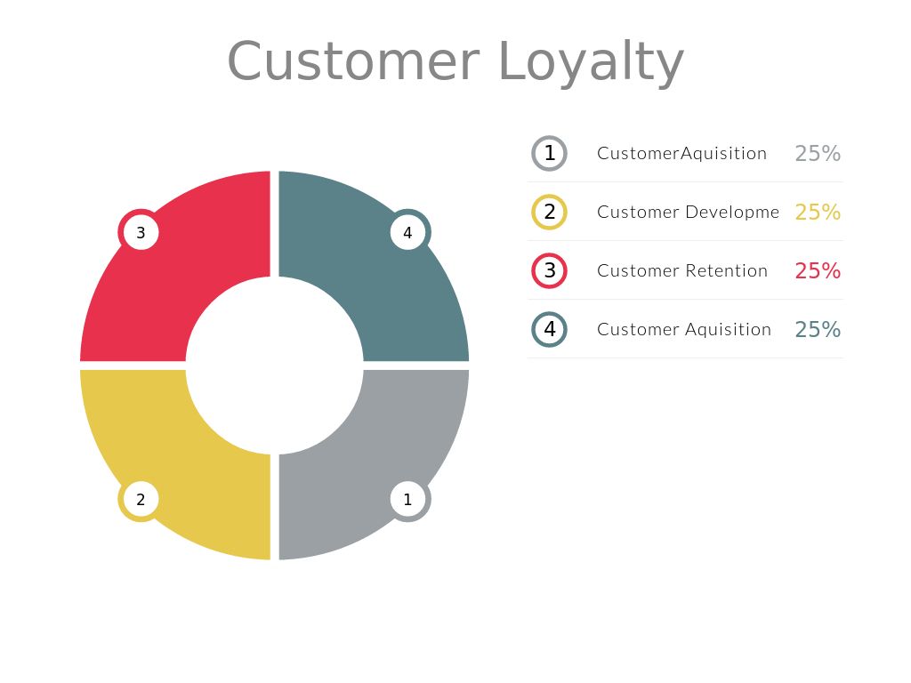 Customer Care by Chantal Blossom Nursery