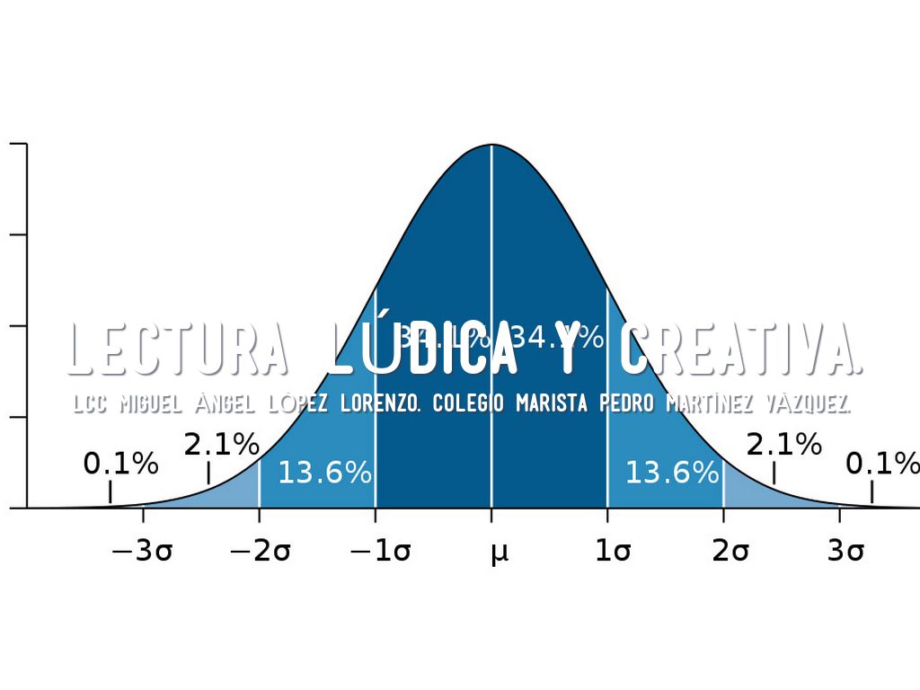 Lectura Lúdica y Creativa.