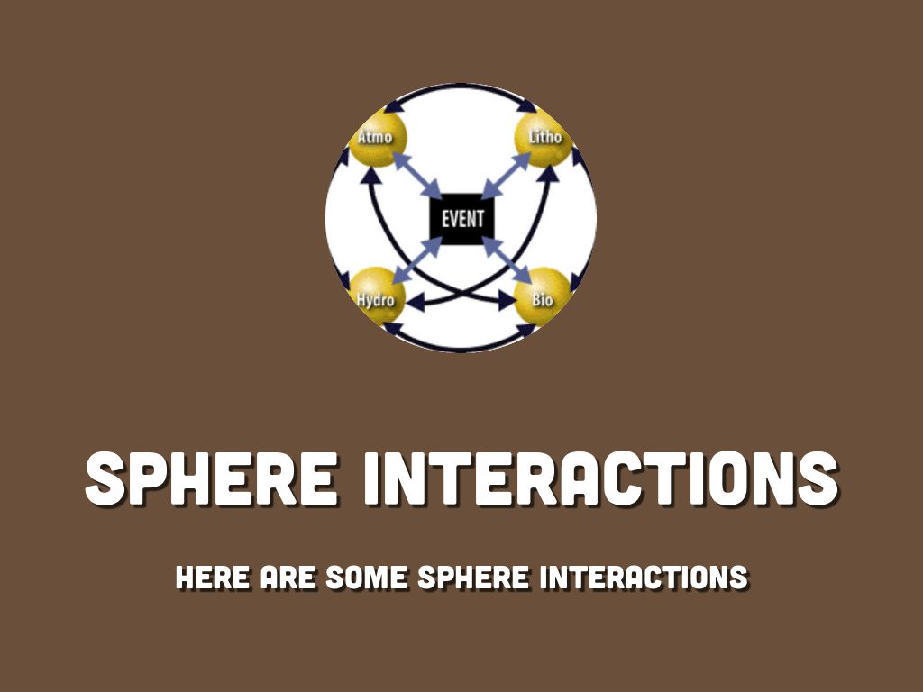 Sphere Interactions