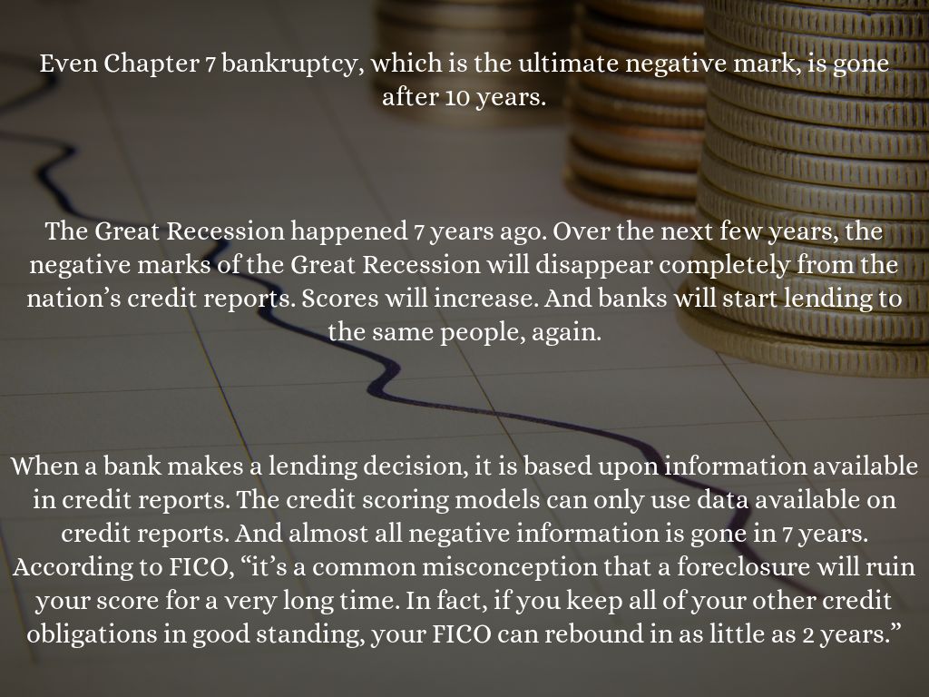 Axis Capital Funding Improvement in Credit Scores by