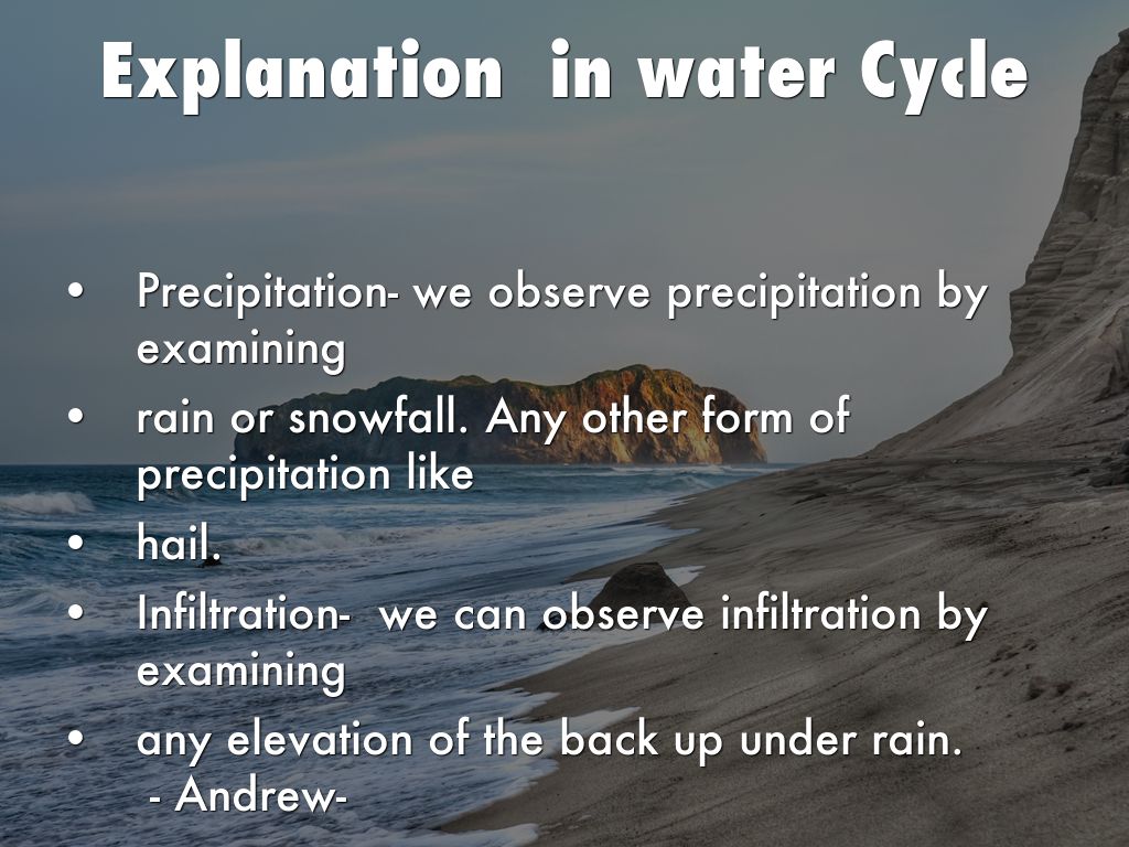 Water Cycle By Isabel Currie
