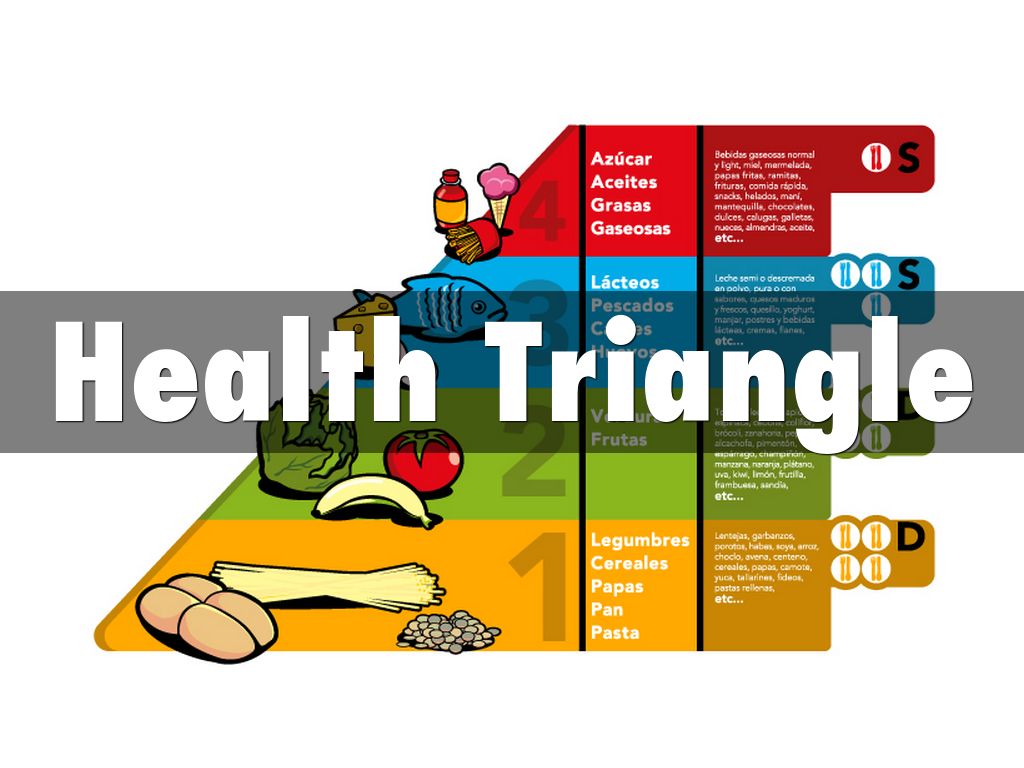 Health Triangle by solomon.deville