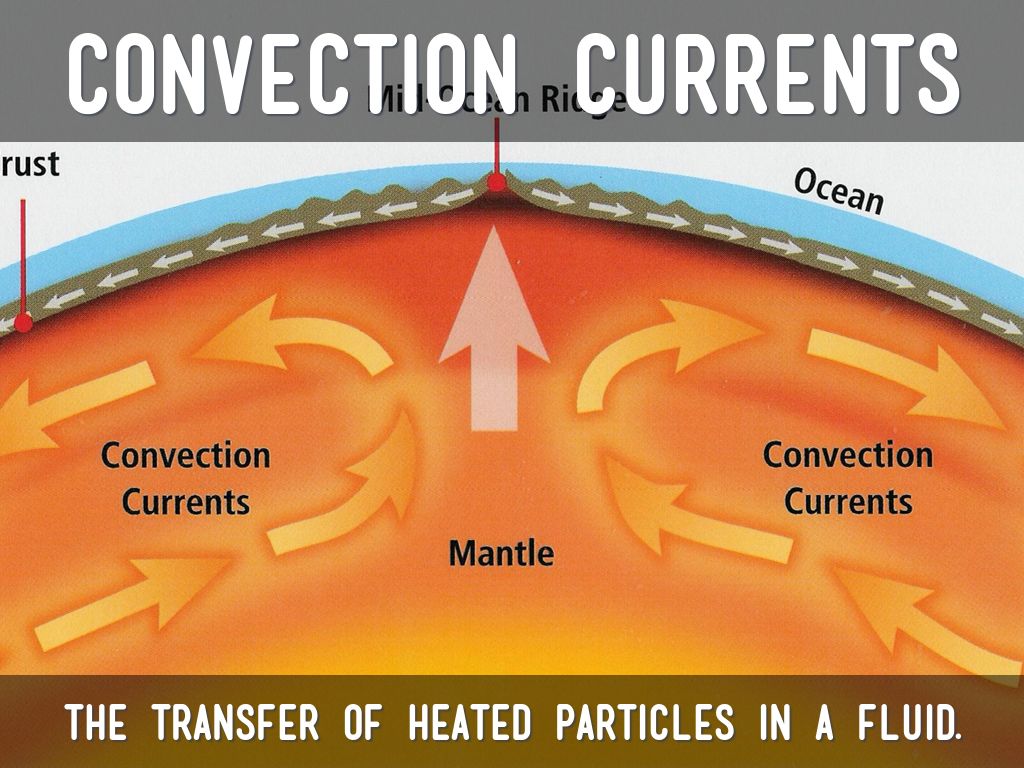 What Property Of Matter Causes Convection Currents At Alma Jones Blog