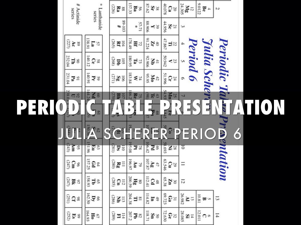 Periodic Table Presentation 