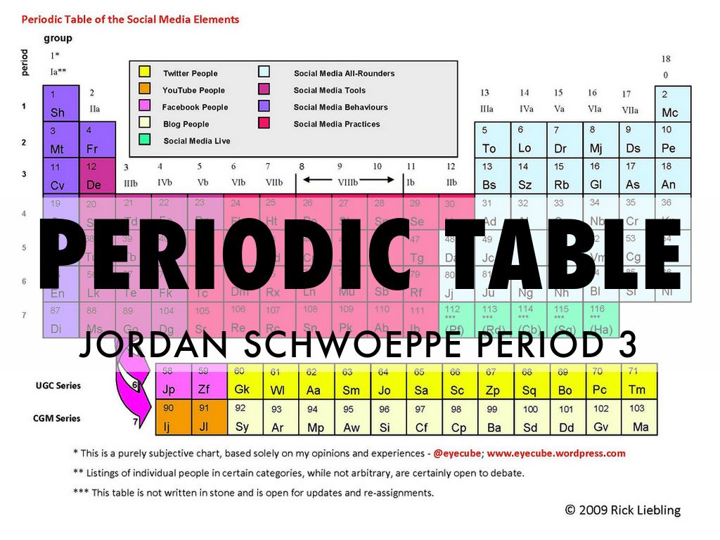 Periodic Table