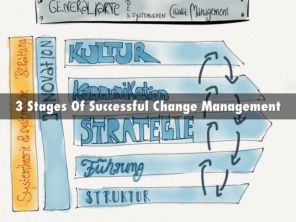 3 Stages Of Successful Change Management