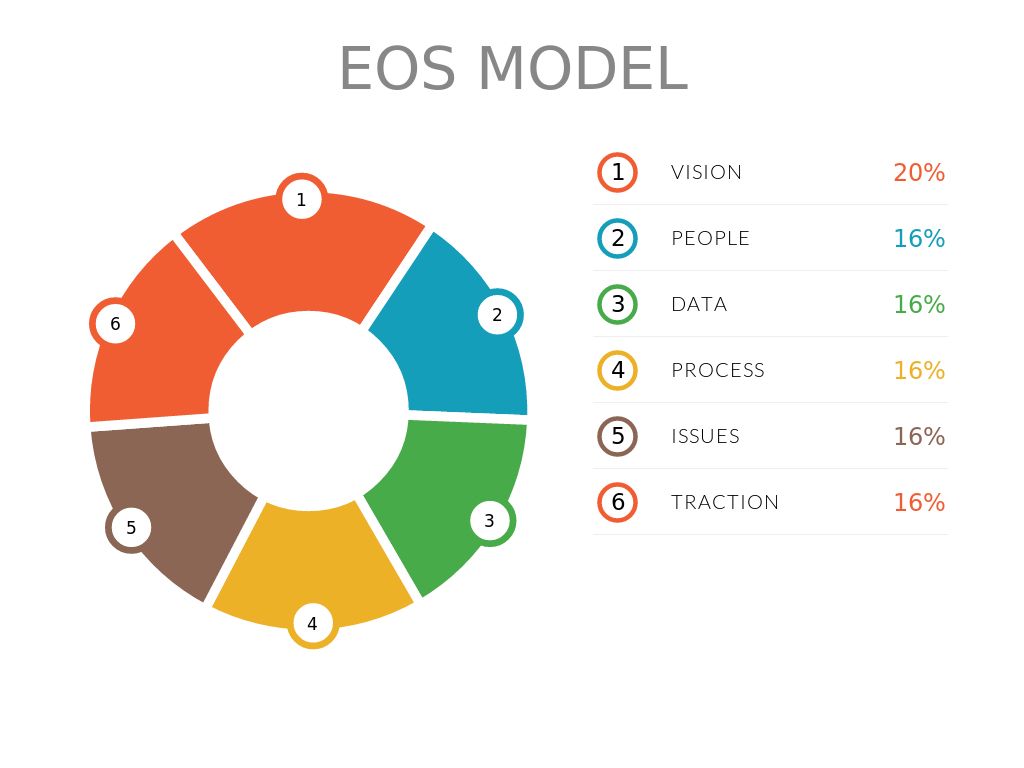 eos state of the company presentation