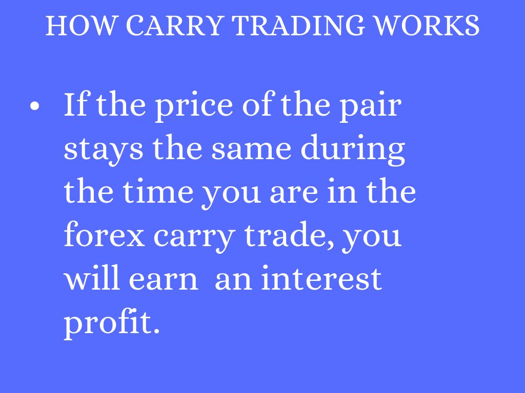 What is a Currency Carry Trade and How to Profit From