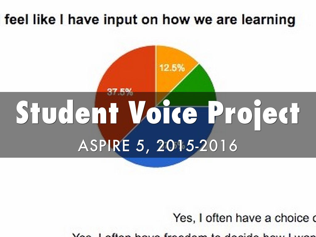 Student Voice Project