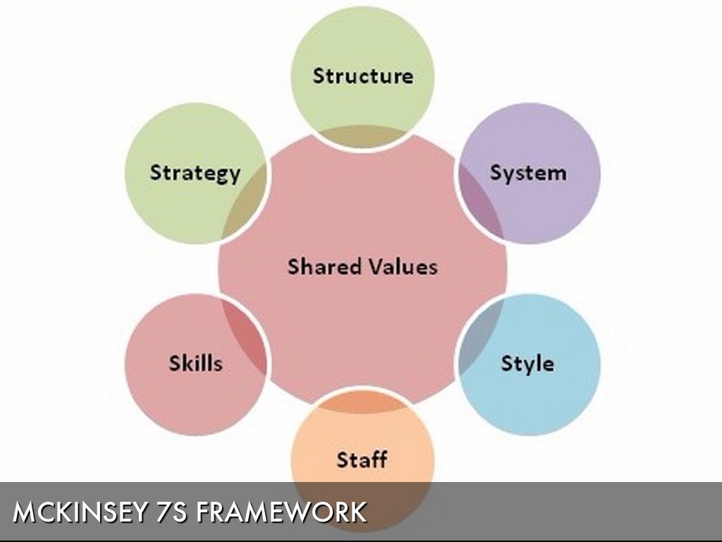 ORGANIZATIONAL communication redesign by John Reyes