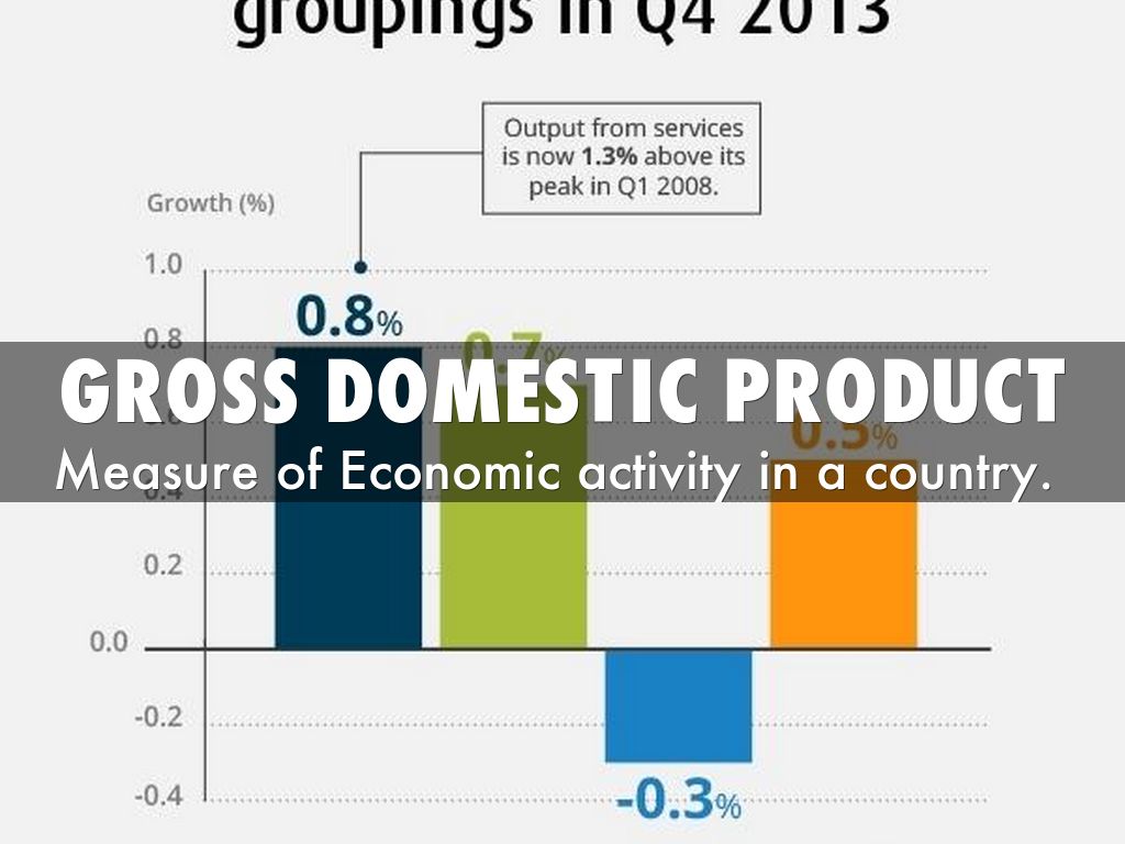 Gross domestic product