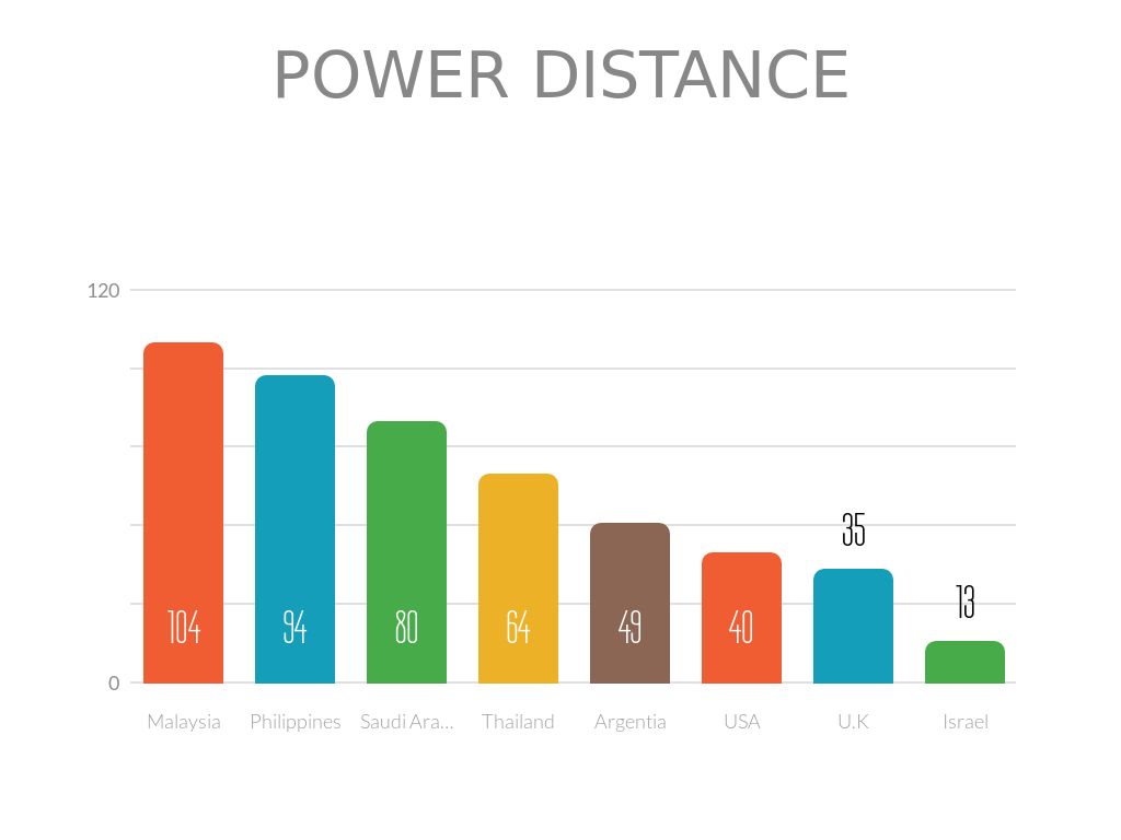 Power Distance By Dustin Campbell   BSLxoZyCfC 1483587146144 