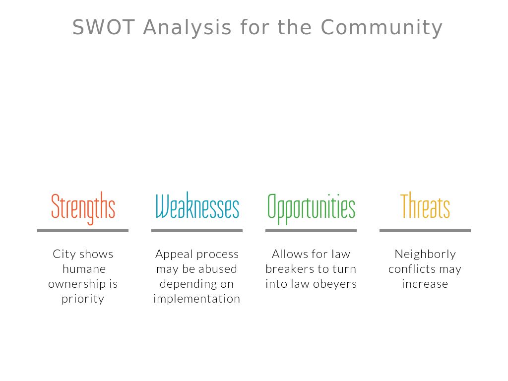 Swot Analysis City Example City Of Pullman by kashmama