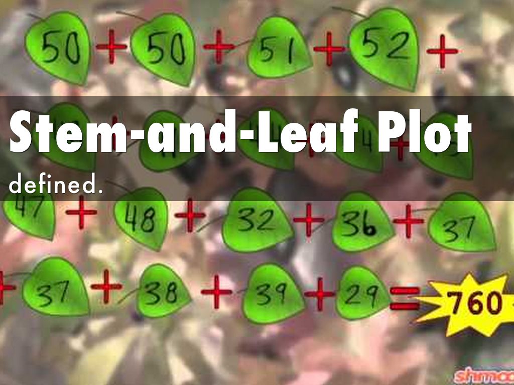 Creating a Stem and Leaf Plot by Ailee Reinhardt