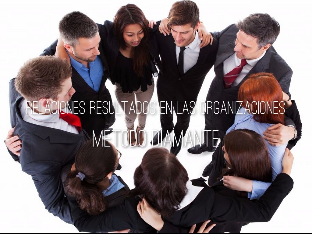 Relaciones Resultados En las Organizaciones