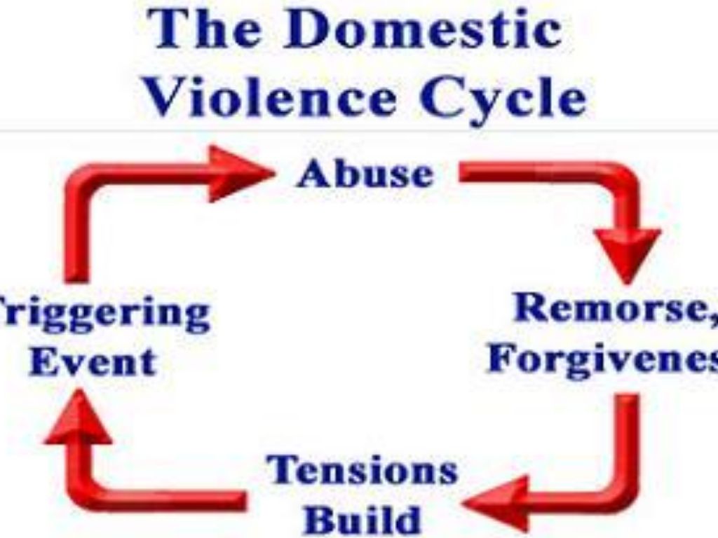 Fdv Process Domestic Violence by garafolabrendan