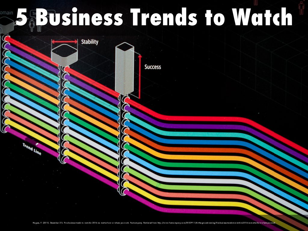 5 Business Trends to Watch