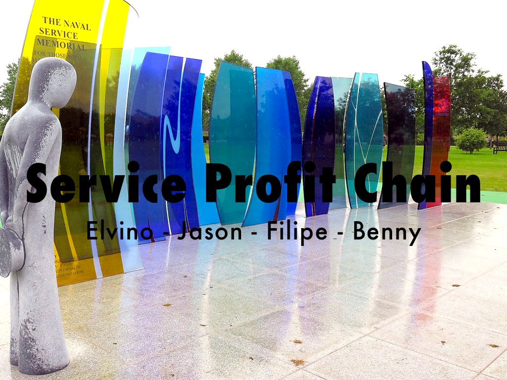 Copy of Service Profit Chain