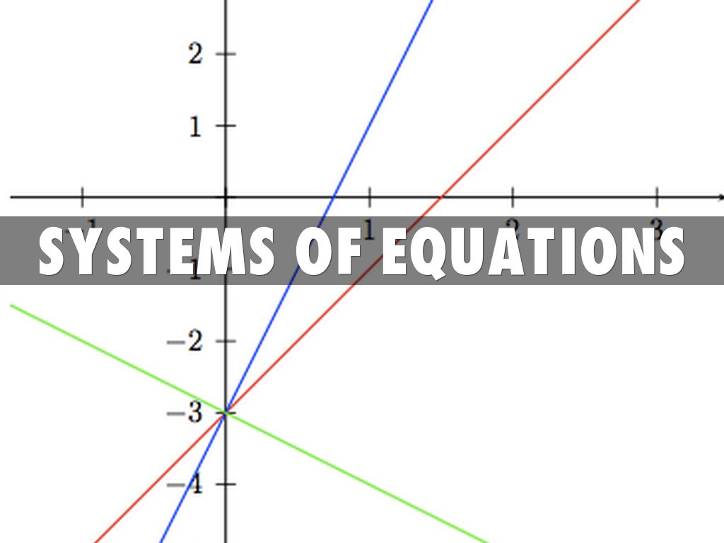 Systems of Equations