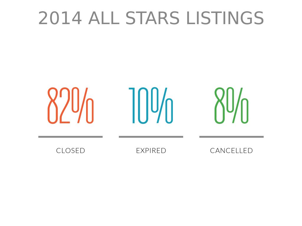 2014 ALL STARS LISTINGS