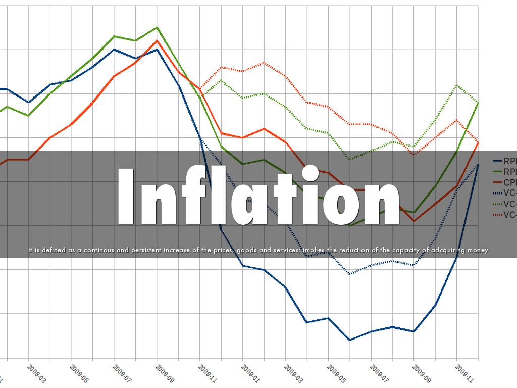 Inflation