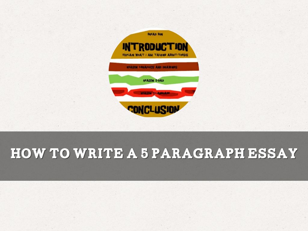 Copy of How to Write a 5 Paragraph Essay