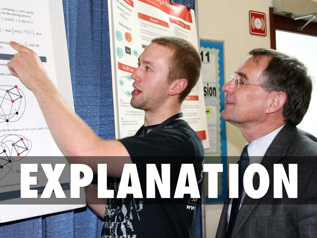 Six Facets of Understanding by Marie Graham