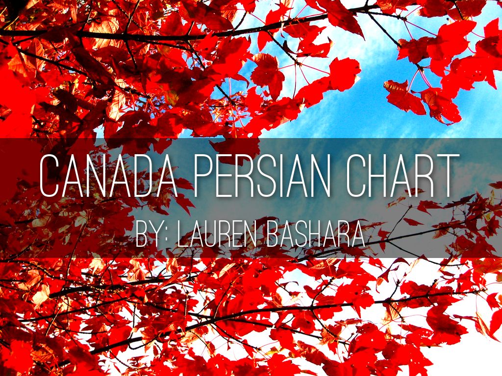 Canada PERSIAN chart