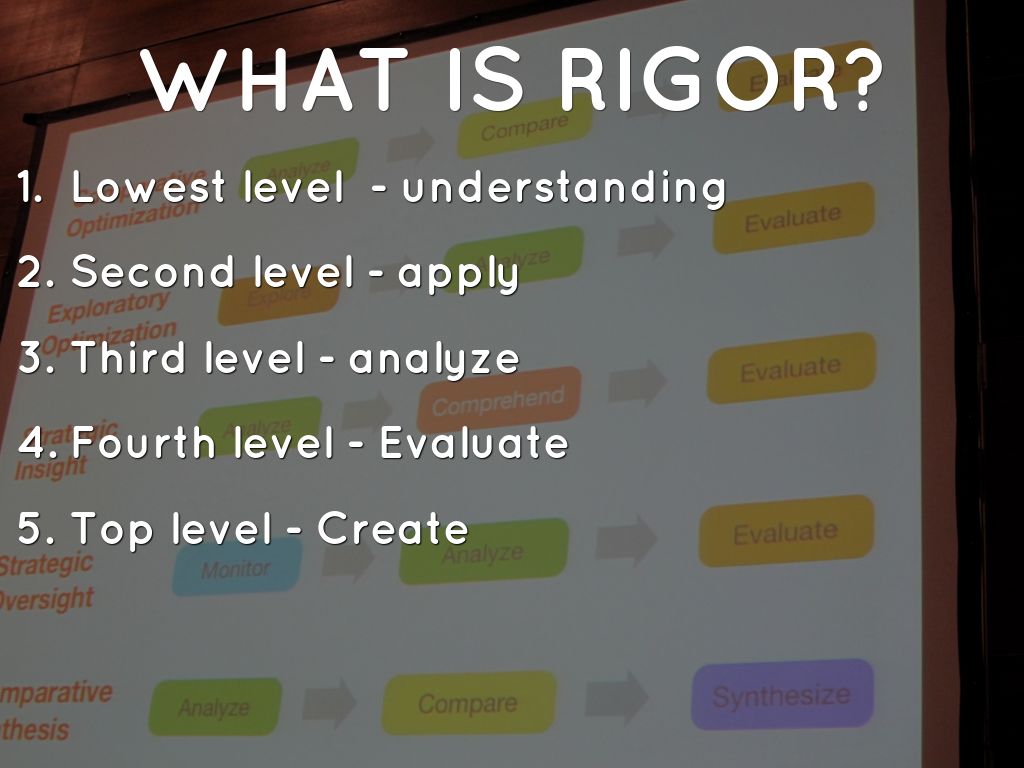 What Is Rigor Means Rigor What Is Rigor Classes _ What is Academic Rigor and Why is it So ...
