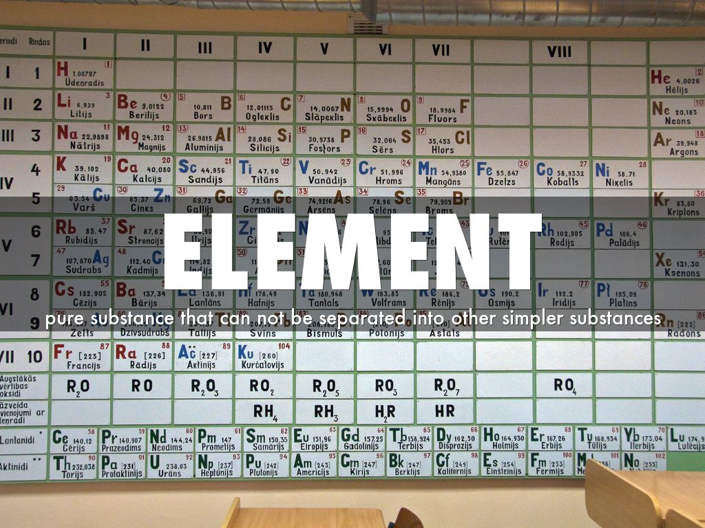 Chemistry by masobret0032