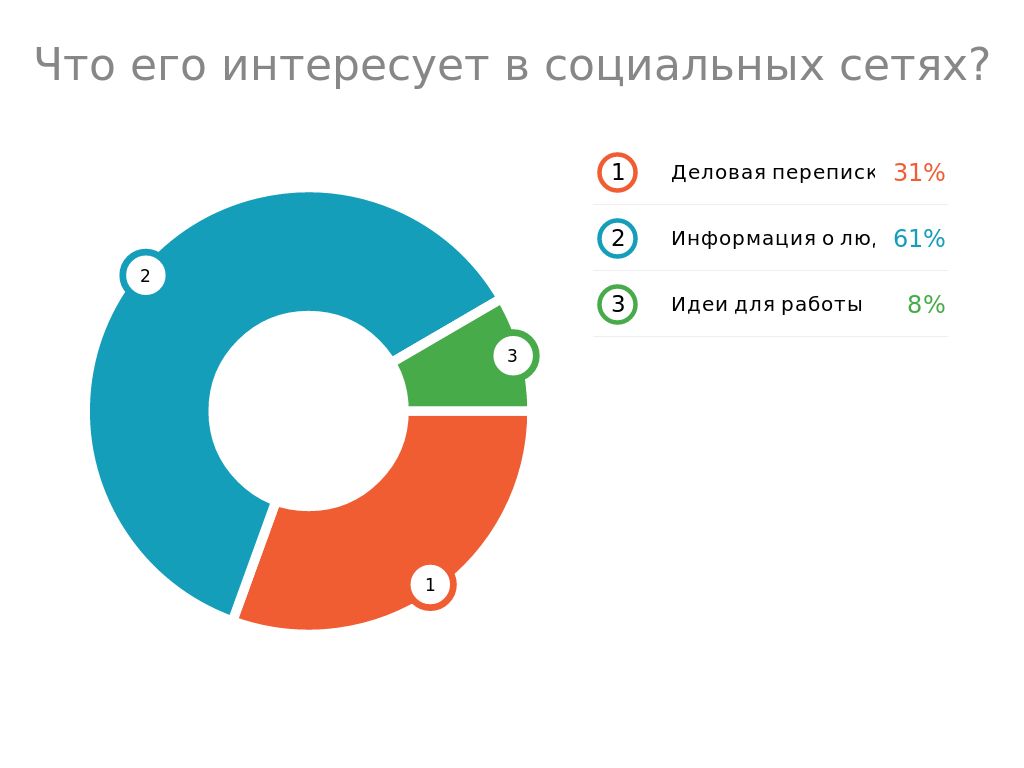 Какой сегодня интересует. Какой сегодня интересует. Какой ты сегодня мем шаблон. 8 марта челентано. Какой сегодня день.