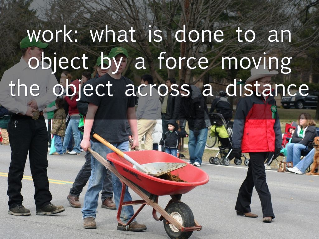 work what is done to an object by a force moving the