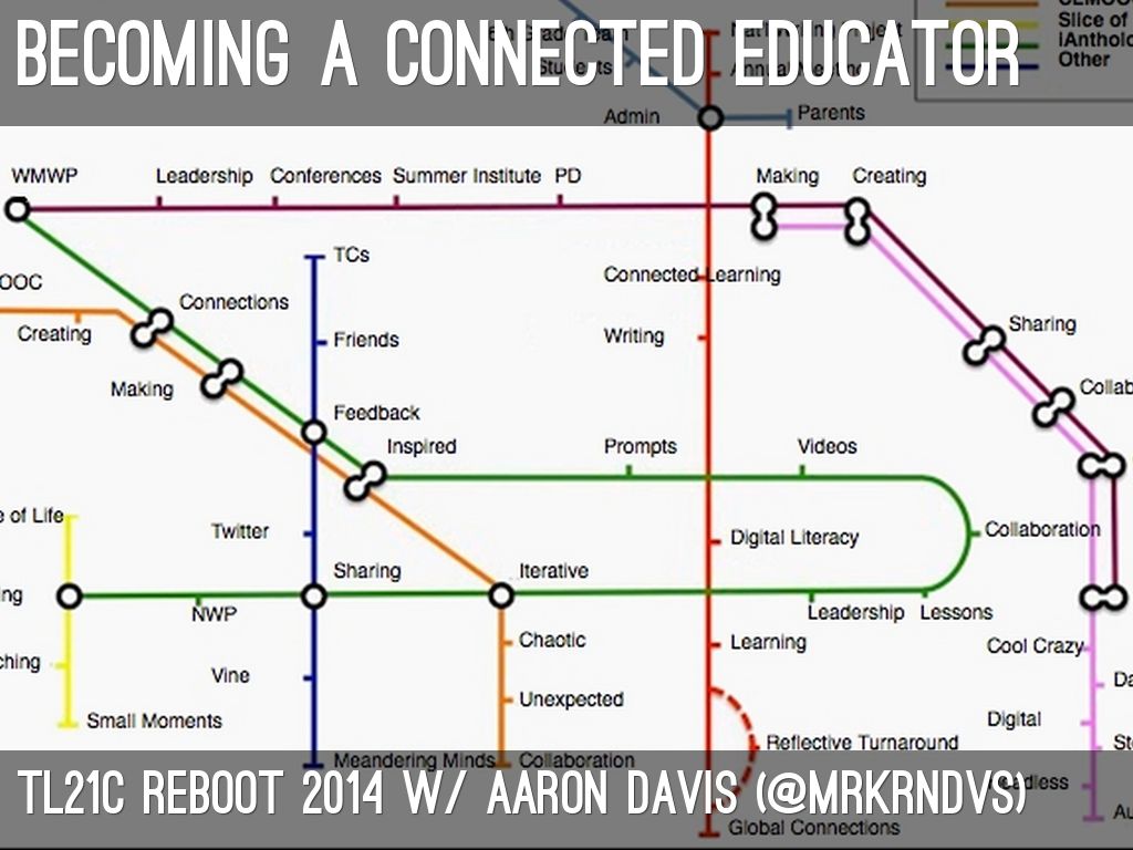 Becoming a Connected Educator (TL21C)