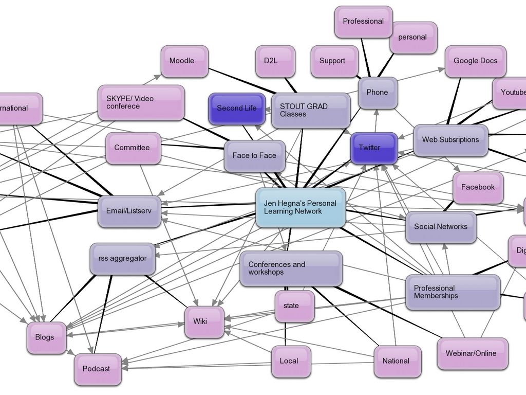 ΔΙΚΤΥΟ ΠΡΟΣΩΠΙΚΗΣ ΜΑΘΗΣΗΣ &