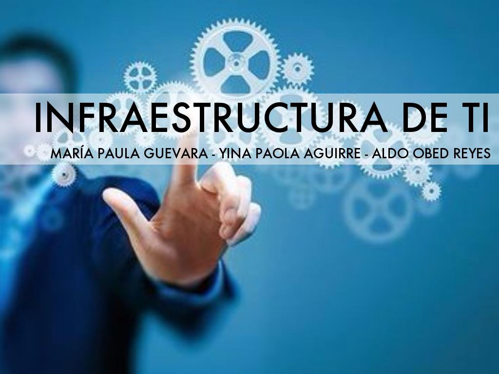 INFRAESTRUCTURA DE TI
