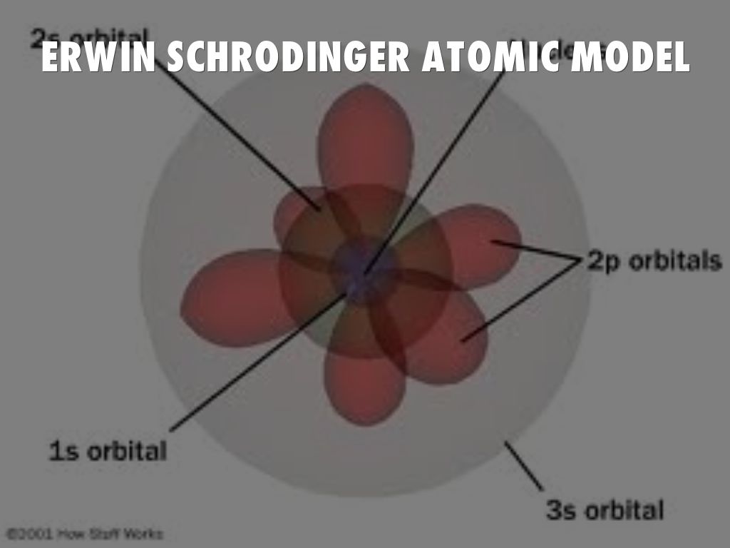 erwin schrodinger atomic model