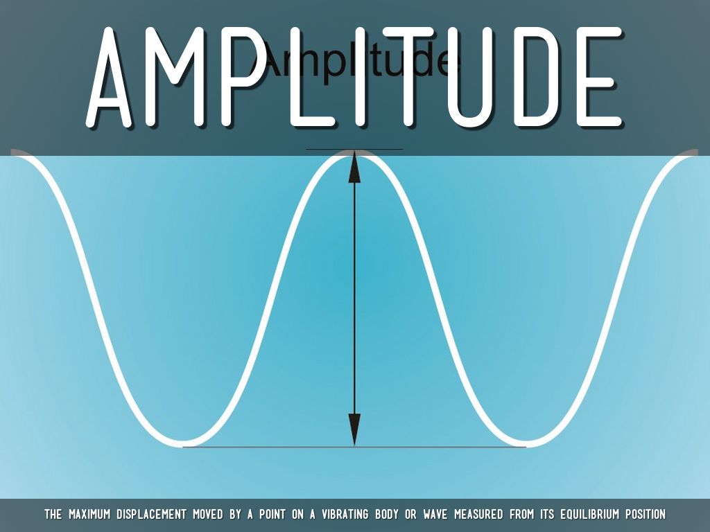 Amplitude