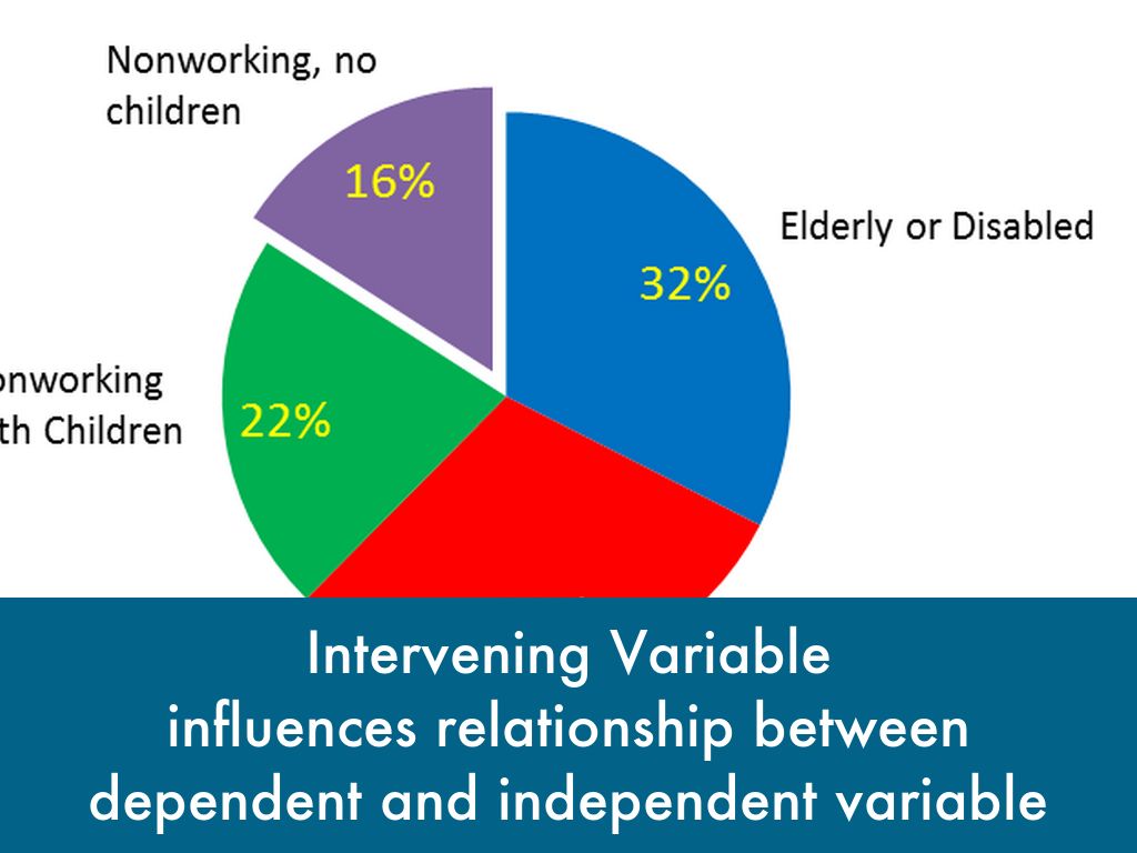 Taylor, Ashley , Sociology Research Methods by ataylor