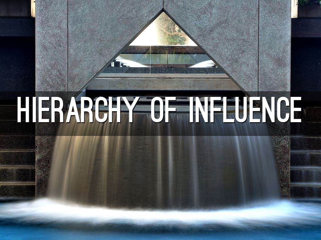 Hierarchy of Influence