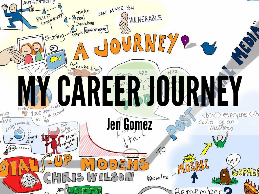 My Professional Journey As A Counselor